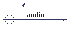 audio