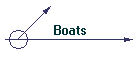 Boats