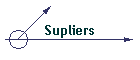Supliers