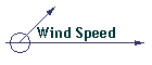 Wind Speed